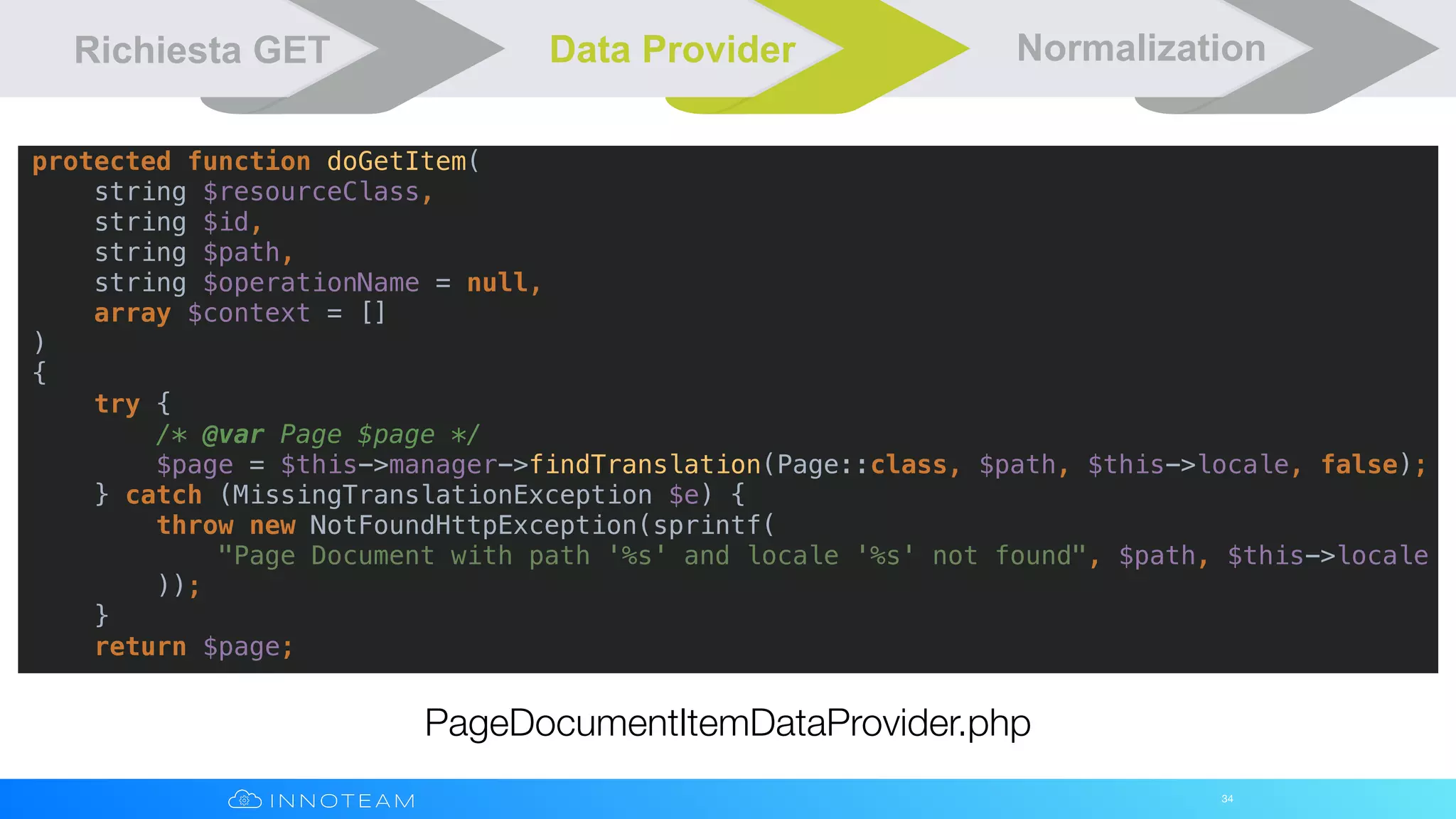 34
Richiesta GET Data Provider Normalization
PageDocumentItemDataProvider.php
protected function doGetItem(
string $resourceClass,
string $id,
string $path,
string $operationName = null,
array $context = []
)
{
try {
/* @var Page $page */
$page = $this->manager->findTranslation(Page::class, $path, $this->locale, false);
} catch (MissingTranslationException $e) {
throw new NotFoundHttpException(sprintf(
"Page Document with path '%s' and locale '%s' not found", $path, $this->locale
));
}
return $page;
 