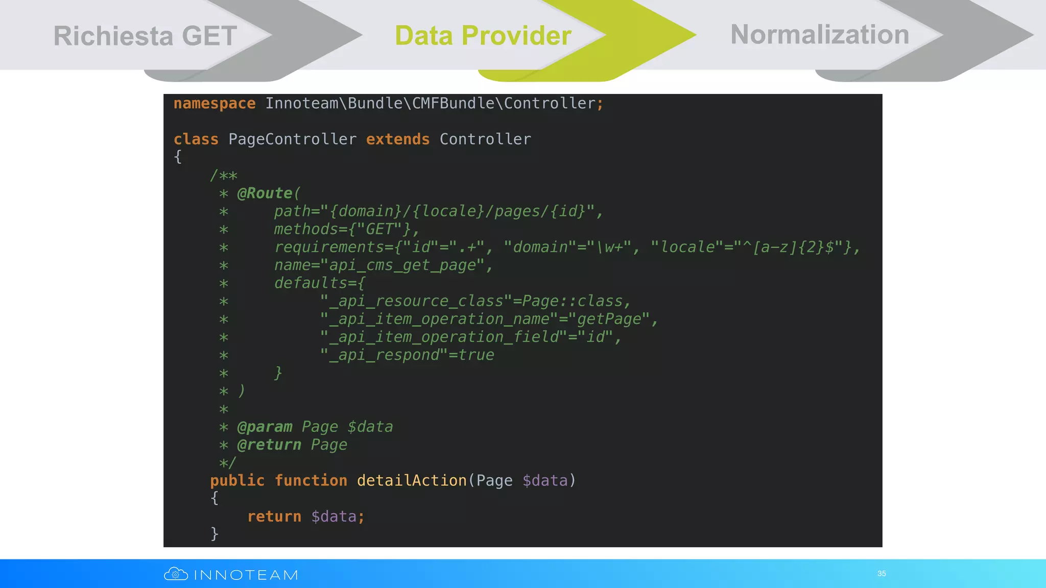 35
Richiesta GET Data Provider Normalization
namespace InnoteamBundleCMFBundleController;
class PageController extends Controller
{
/**
* @Route(
* path="{domain}/{locale}/pages/{id}",
* methods={"GET"},
* requirements={"id"=".+", "domain"="w+", "locale"="^[a-z]{2}$"},
* name="api_cms_get_page",
* defaults={
* "_api_resource_class"=Page::class,
* "_api_item_operation_name"="getPage",
* "_api_item_operation_field"="id",
* "_api_respond"=true
* }
* )
*
* @param Page $data
* @return Page
*/
public function detailAction(Page $data)
{
return $data;
}
 
