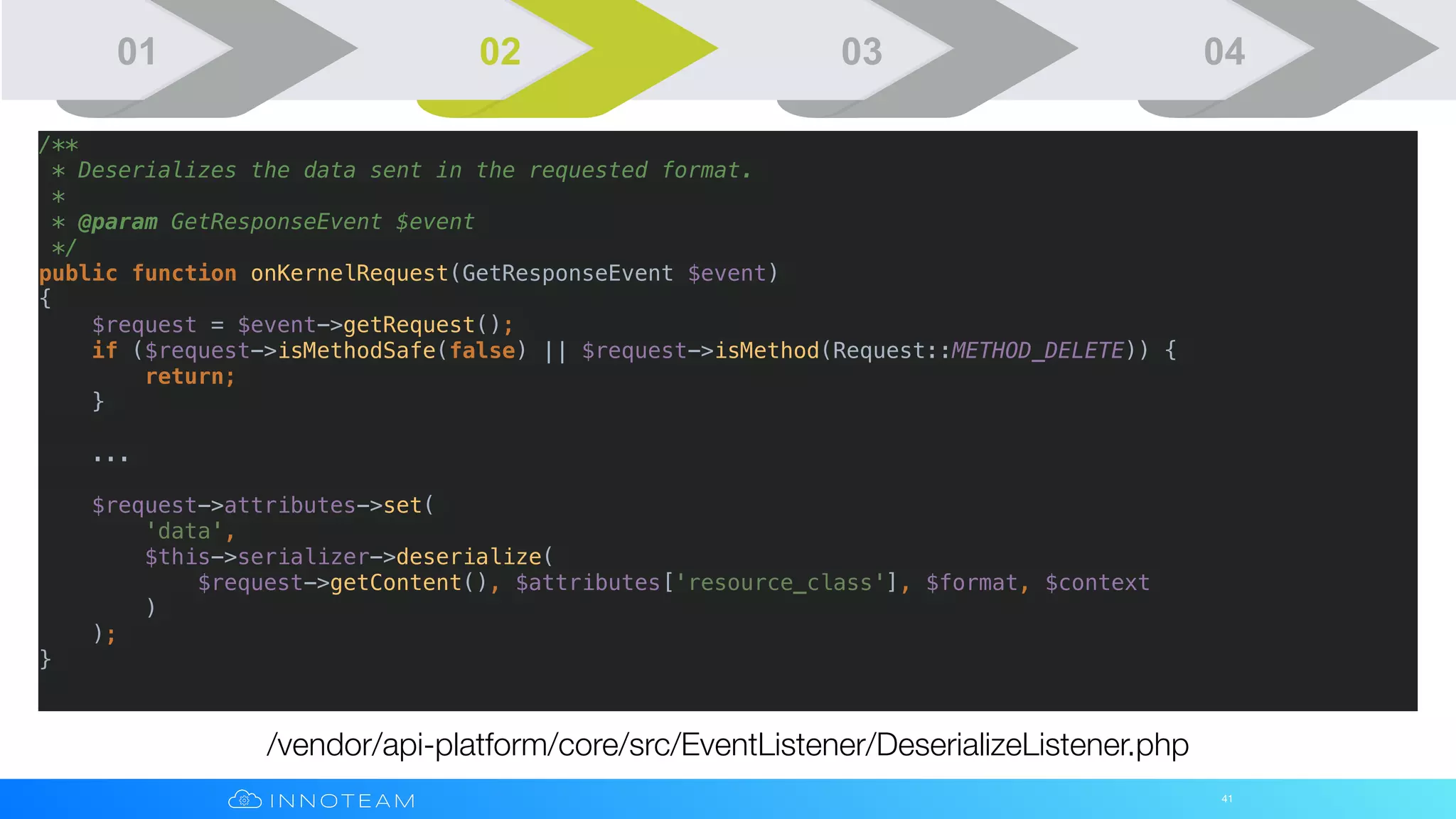 41
/vendor/api-platform/core/src/EventListener/DeserializeListener.php
/**
* Deserializes the data sent in the requested format.
*
* @param GetResponseEvent $event
*/
public function onKernelRequest(GetResponseEvent $event)
{
$request = $event->getRequest();
if ($request->isMethodSafe(false) || $request->isMethod(Request::METHOD_DELETE)) {
return;
}
...
$request->attributes->set(
'data',
$this->serializer->deserialize(
$request->getContent(), $attributes['resource_class'], $format, $context
)
);
}
01 02 03 04
 