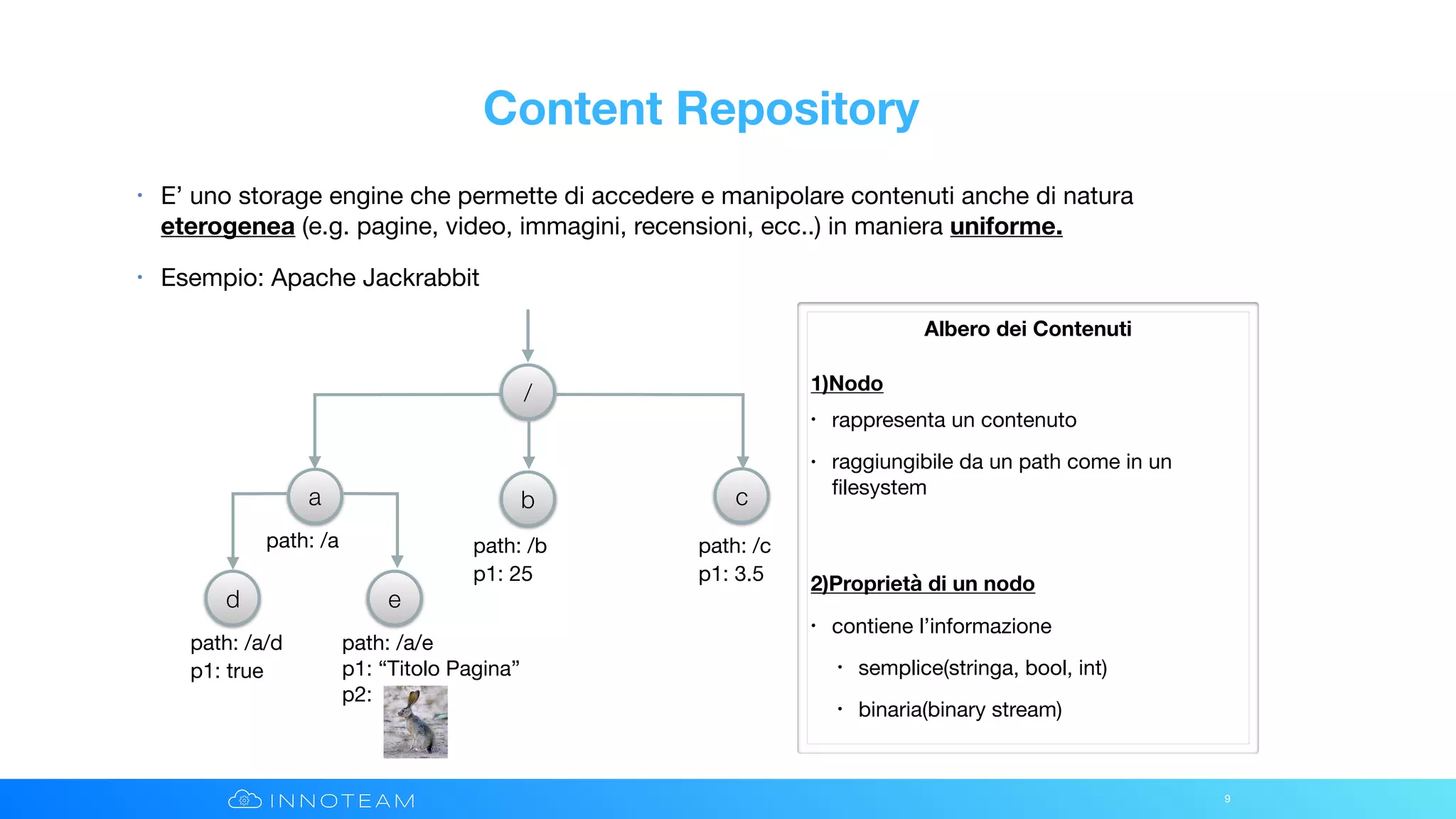 Content Repository
• E’ uno storage engine che permette di accedere e manipolare contenuti anche di natura
eterogenea (e.g. pagine, video, immagini, recensioni, ecc..) in maniera uniforme.
• Esempio: Apache Jackrabbit
9
Albero dei Contenuti
1)Nodo
• rappresenta un contenuto

• raggiungibile da un path come in un
ﬁlesystem

2)Proprietà di un nodo
• contiene l’informazione

• semplice(stringa, bool, int)

• binaria(binary stream)
/
a b c
d e
path: /a/d

p1: true
path: /a/e

p1: “Titolo Pagina”

p2:
path: /a path: /b

p1: 25
path: /c

p1: 3.5
 