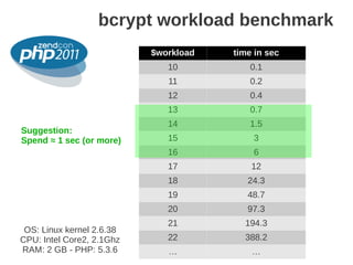 bcrypt workload benchmark
                           $workload   time in sec
                                             ...