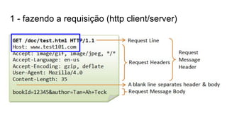 1 - fazendo a requisição (http client/server)
 