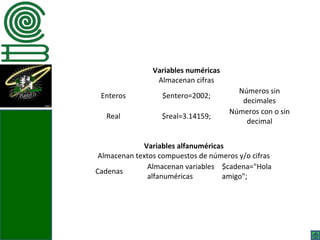 Variables numéricas
                 Almacenan cifras
                                        Números sin
 Enteros           $entero=2002;
                                         decimales
                                      Números con o sin
   Real           $real=3.14159;
                                          decimal


             Variables alfanuméricas
 Almacenan textos compuestos de números y/o cifras
               Almacenan variables $cadena="Hola
Cadenas
               alfanuméricas       amigo";
 