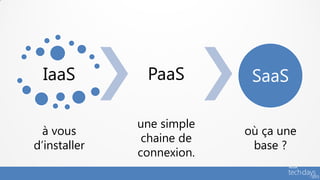IaaS         PaaS         SaaS

              une simple
  à vous                   où ça une
               chaine de
d’installer                 base ?
              connexion.
 