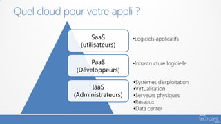 Quel cloud pour votre appli ?

                    SaaS         •Logiciels applicatifs
               (utilisateurs)

                   PaaS          •Infrastructure logicielle
              (Développeurs)
                                 •Systèmes d’exploitation
                  IaaS           •Virtualisation
             (Administrateurs)   •Serveurs physiques
                                 •Réseaux
                                 •Data center
 