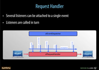 Request Handler
•  Several listeners can be attached to a single event
•  Listeners are called in turn

                                                    sfEventDispatcher

                                  load_controller



                                                    controller




                                                                                    response
                       request




                                                                 view
                                                                        exception


         request                                    sfRequestHandler                           response
 