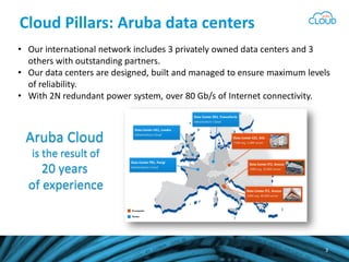 Cloud Pillars: Aruba data centers
• Our international network includes 3 privately owned data centers and 3
others with outstanding partners.
• Our data centers are designed, built and managed to ensure maximum levels
of reliability.
• With 2N redundant power system, over 80 Gb/s of Internet connectivity.
3
Aruba Cloud
is the result of
20 years
of experience