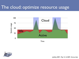 The cloud: optimize resource usage

                    100
                                  Cloud
                     75
    Systems usage




                     50
                          Idle
                     25
                                 Active
                      0
                                  Time




                                          phpDay 2009 - May 15, 16 2009 - Verona, Italy
 