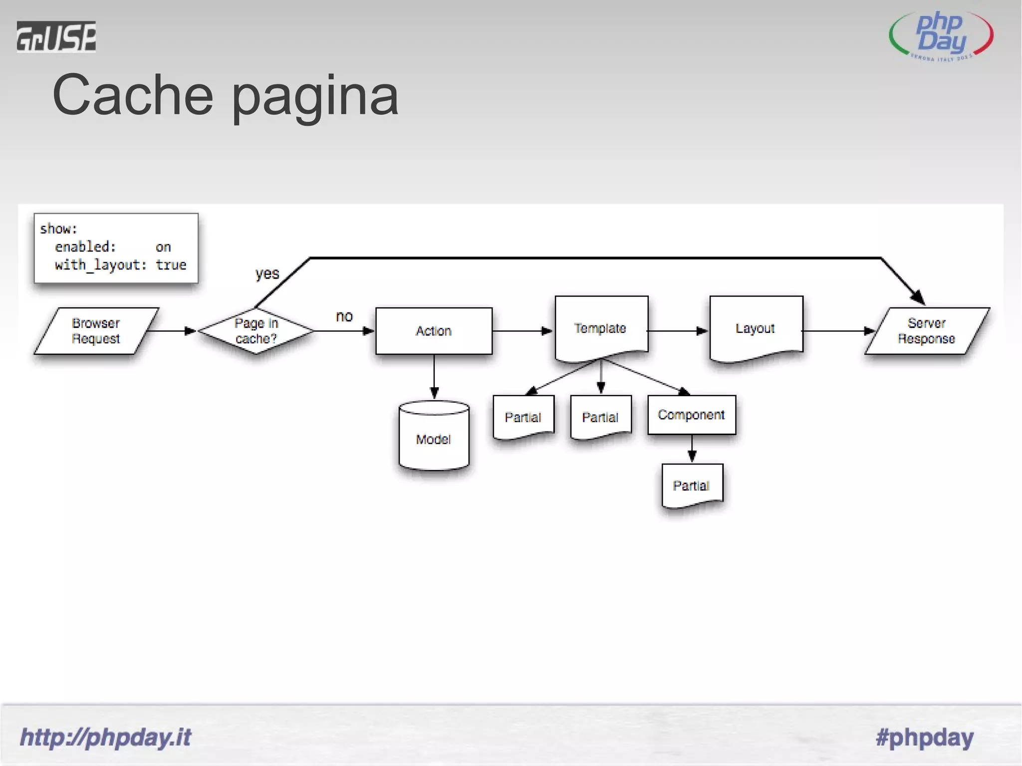 Cache pagina
 