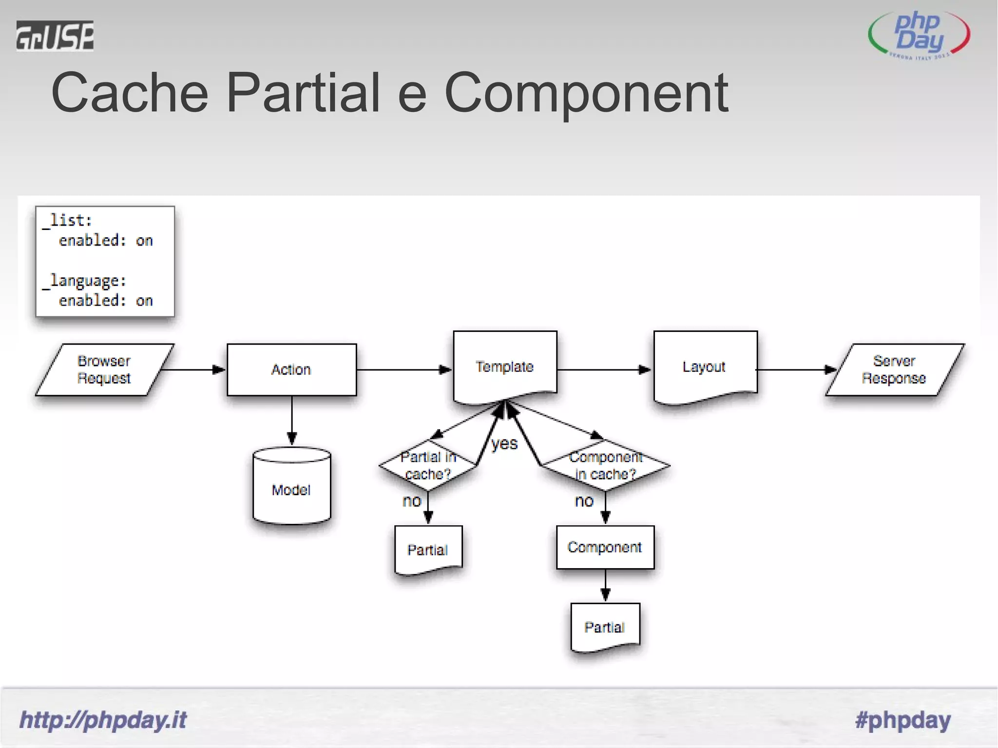 Cache Partial e Component
 
