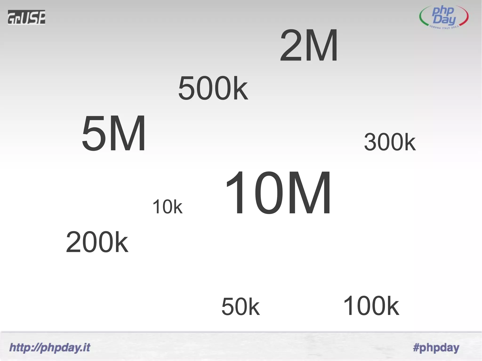 2M
         500k
5M                       300k

       10k   10M
200k

             50k        100k
 