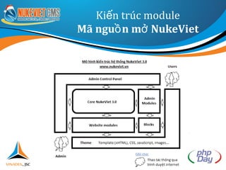 Cổng thông tin sở giáo dục, phòng giáo dục. 