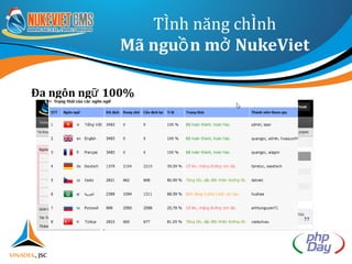 Cổng thông tin một cửa tích hợp nhiều website, dịch vụ. 