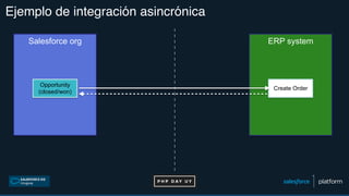 Ejemplo de integración asincrónica
Salesforce org
Opportunity
(closed/won)
ERP system
Create Order
 