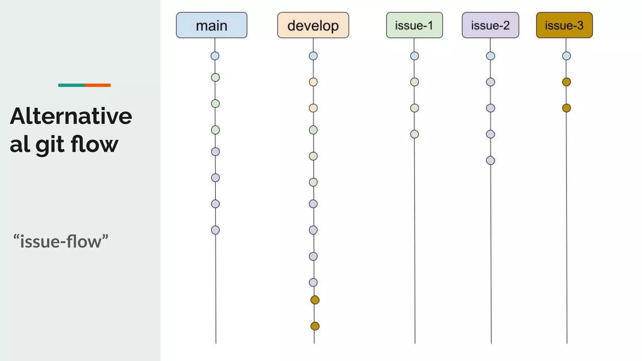 Alternative
al git ﬂow
“issue-ﬂow”
●
15
 