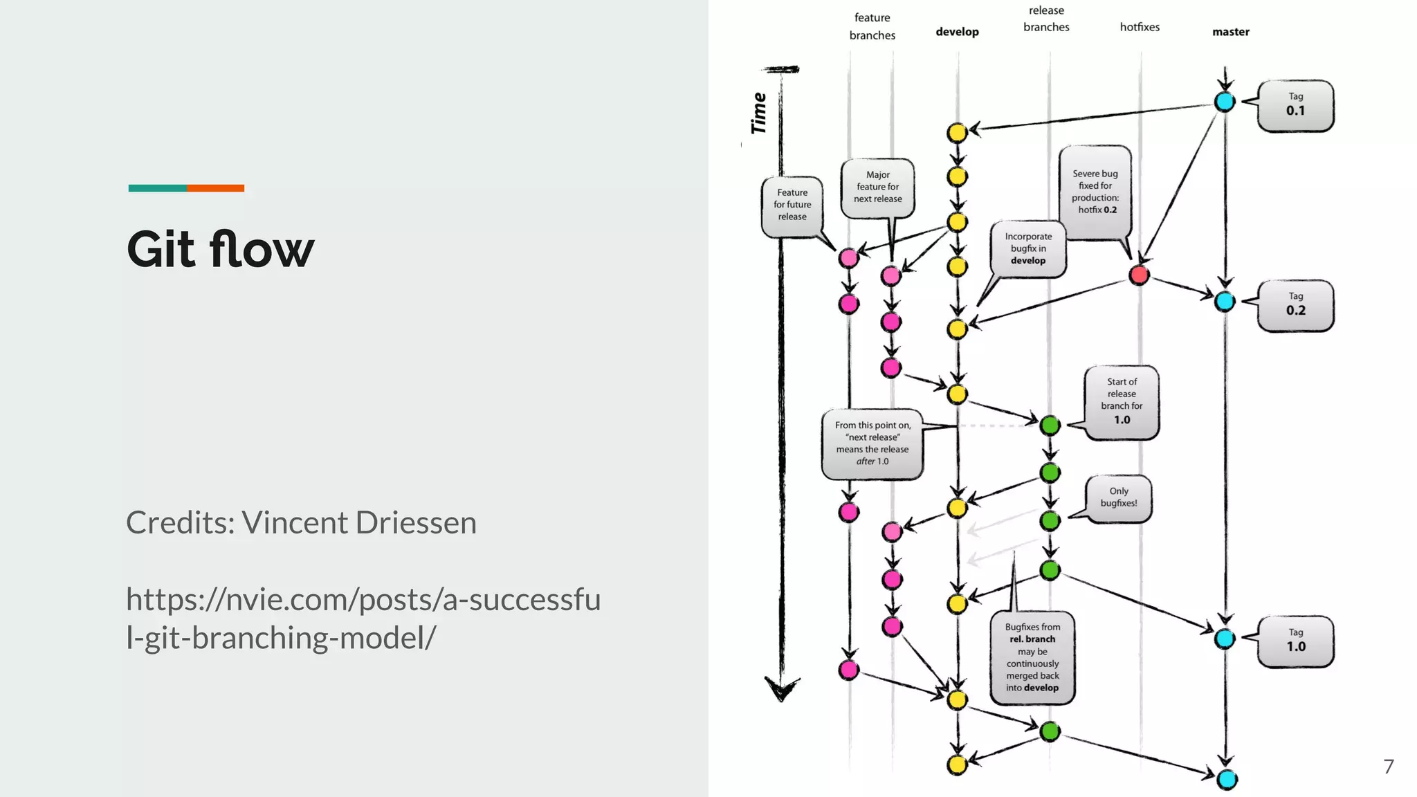 Git ﬂow
Credits: Vincent Driessen
https://nvie.com/posts/a-successfu
l-git-branching-model/
●
7
 