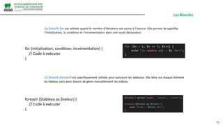 Les Boucles
19
La boucle for est utilisée quand le nombre d'itérations est connu à l'avance. Elle permet de spécifier
l'initialisation, la condition et l'incrémentation dans une seule déclaration.
for (initialisation; condition; incrémentation) {
// Code à exécuter
}
La boucle foreach est spécifiquement utilisée pour parcourir les tableaux. Elle itère sur chaque élément
du tableau sans avoir besoin de gérer manuellement les indices.
foreach ($tableau as $valeur) {
// Code à exécuter
}
 