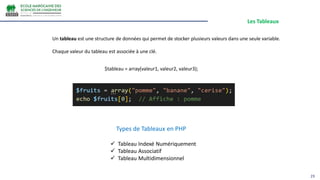 Les Tableaux
23
Un tableau est une structure de données qui permet de stocker plusieurs valeurs dans une seule variable.
Chaque valeur du tableau est associée à une clé.
$tableau = array(valeur1, valeur2, valeur3);
Types de Tableaux en PHP
 Tableau Indexé Numériquement
 Tableau Associatif
 Tableau Multidimensionnel
 