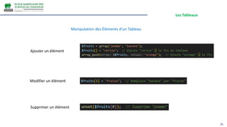 Les Tableaux
25
Manipulation des Éléments d'un Tableau
Ajouter un élément
Modifier un élément
Supprimer un élément
 