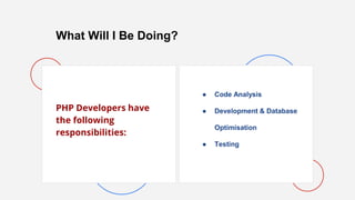 Php developer job description | PPT