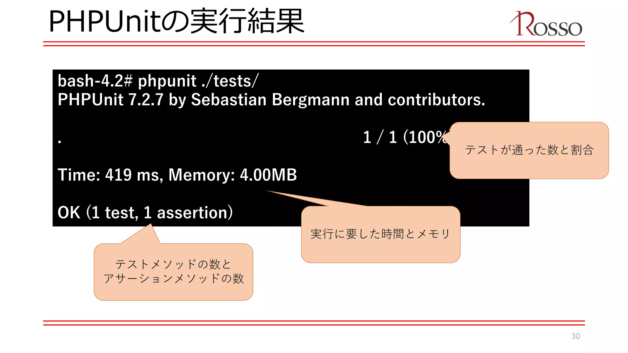 PHPUnitの実行結果
bash-4.2# phpunit ./tests/
PHPUnit 7.2.7 by Sebastian Bergmann and contributors.
. 1 / 1 (100%)
Time: 419 ms, Memory: 4.00MB
OK (1 test, 1 assertion)
テストが通った数と割合
実行に要した時間とメモリ
テストメソッドの数と
アサーションメソッドの数
30
 
