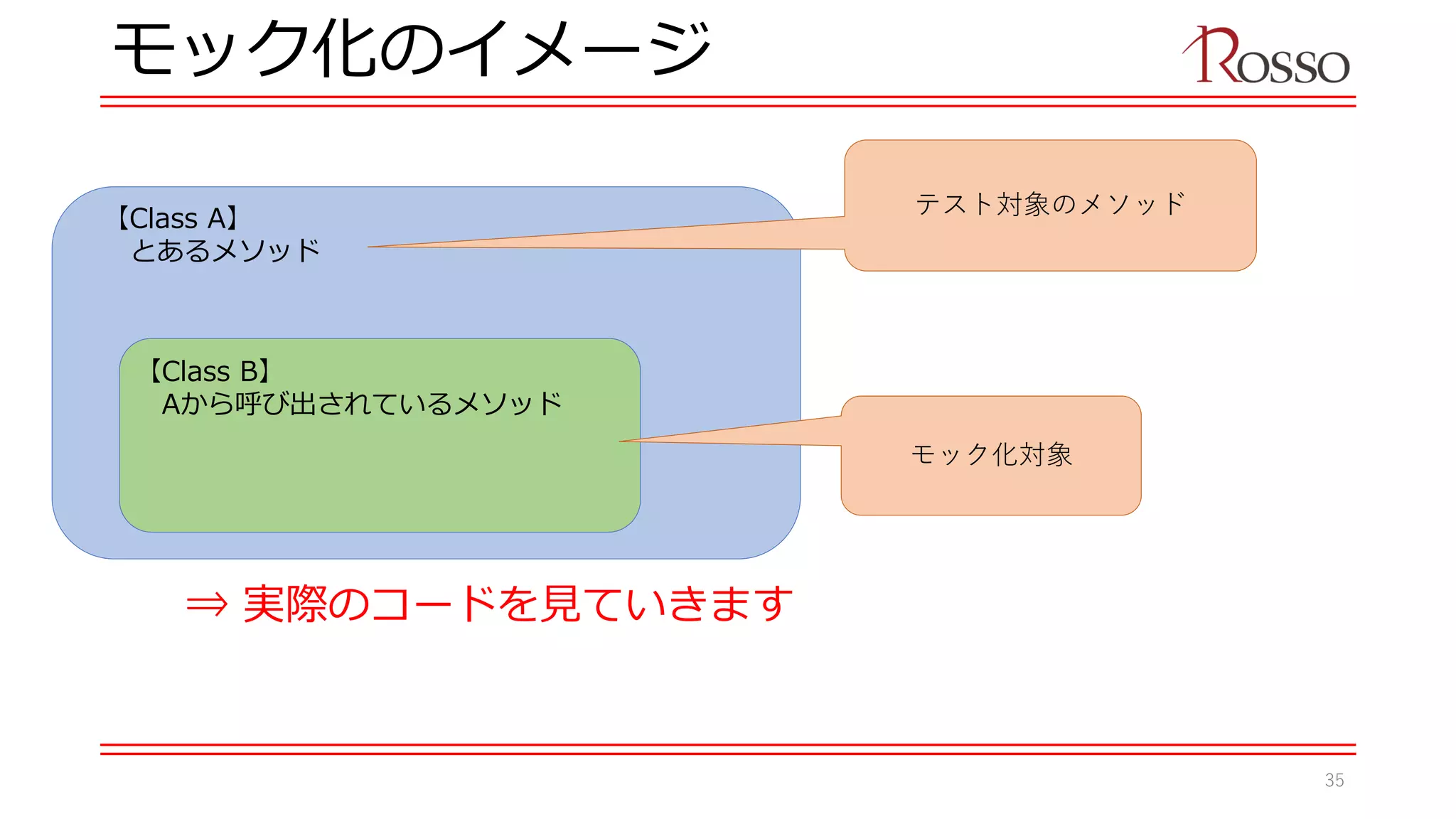 モック化のイメージ
⇒ 実際のコードを見ていきます
【Class A】
とあるメソッド
【Class B】
Aから呼び出されているメソッド
テスト対象のメソッド
モック化対象
35
 