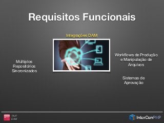 PHP
DAM
Requisitos Funcionais
Integrações DAM
Workﬂows de Produção
e Manipulação de
Arquivos
Sistemas de
Aprovação
Múltiplos
Repositórios
Sincronizados
 