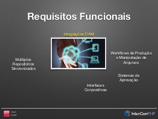 PHP
DAM
Requisitos Funcionais
Integrações DAM
Workﬂows de Produção
e Manipulação de
Arquivos
Sistemas de
Aprovação
Interfaces
Corporativas
Múltiplos
Repositórios
Sincronizados
 