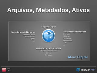 PHP
DAM
Deﬁnição de Ativo Digital
Arquivo Digital
Metadados intrínsecos
Formato
Criação
Tamanho
Dimensões
XMP
…
 