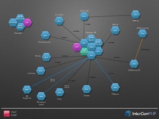 PHP
DAM
AZ	

Argentina
.ﬂow
Paim
10 MBit/s
.ﬂow
VPN via
Internet
NBS SP
.ﬂow
20 MBit/s
Arizona SP
DAM!
Workﬂow
MCM!
Mkt Content
DAM!
SaaS
MCM!
Mkt Content
DAM!
SaaS
Colaboração
Santander
ERP
ERP
Dentsu
20 MBit/s
.ﬂow
F/Nazca
Internet
.ﬂow
20 MBit/s
W/McCann RJ
W/McCann SP
WAN Agência
.ﬂow
.ﬂow
2 MBit/s
NBS RJ
Arizona RJ
.ﬂow
.ﬂow
Carrefour
20 MBit/s
.ﬂow
Pernambucanas
20 MBit/s
.ﬂow
Peralta 20 MBit/s
.ﬂow
Lew’Lara
20 MBit/s
.ﬂow
.ﬂow
.ﬂow
VPN via
Internet
Datacenter
Level3
.ﬂow
.ﬂow
.ﬂow
 