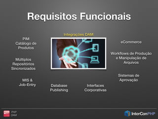 PHP
DAM
Digital Asset Management
 