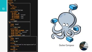 Docker Compose
19
 