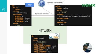 NETWORK
APP
depends e volumes
Servidor web porta 80
20
 