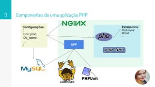 Componentes de uma aplicação PHP
APP
Extensions:
Php5-mysql
Mcrypt
...
Configurações:
{
Env: prod,
Db_name:
...
}
3
 