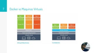 Docker vs Maquinas Virtuais7
 