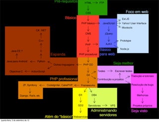 quarta-feira, 5 de setembro de 12
 