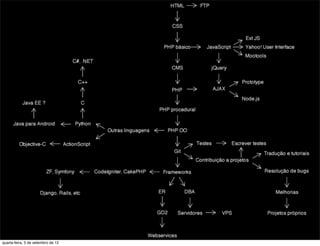 quarta-feira, 5 de setembro de 12
 