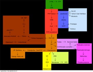 quarta-feira, 5 de setembro de 12
 