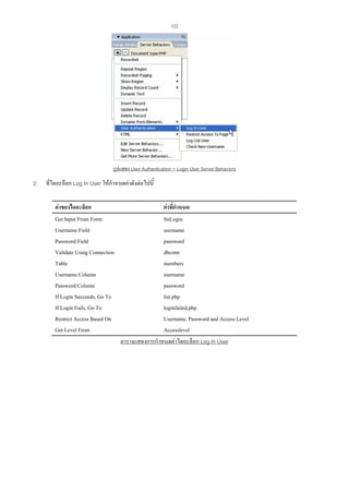 122

รูปแสดง User Authentication  Login User Server Behaviors

2.

ที่ไดอะล็อก Log In User ใหกําหนดคาดังตอไปนี้
คาของไดอะล็อก
Get Input From Form
Username Field
Password Field
Validate Using Connection
Table
Username Column
Password Column
If Login Succeeds, Go To
If Login Fails, Go To
Restrict Access Based On
Get Level From

คาที่กําหนด
fmLogin
username
password
dbconn
members
username
password
list.php
loginfailed.php
Username, Password and Access Level
Accesslevel
ตารางแสดงการกําหนดคาไดอะล็อก Log In User

 