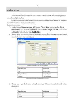 24

การสรางตาราง HTML
การสรางตาราง คือขั้นตอนในการแทรกแท็ก <table> ของตาราง HTML ลงในเว็บเพจ เพื่อชวยในการจัดรูปแบบการ
แสดงผลขอมูลหรือรูปภาพในเว็บเพจ
ในที่นี้จะเปนการแทรกโดยการใชเครื่องมือของโปรแกรม Dreamweaver MX ชวยในการสรางโคด HTML โดยผูพัฒนา
เว็บไซตไมตองพิมพโคดเอง ชวยประหยัดเวลาในการพัฒนา
ขั้นตอนการสรางตาราง HTML:

เริ่มตนที่โปรแกรม Dreamweaver MX คลิกเมนู File > New จะปรากฏไดอะล็อก New
Document ขึ้นมา ใหคลิกแท็บ General คลิกเลือก Basic Page > HTML หลังจากนั้นคลิก
ปุม Create ใหบันทึกเปนไฟล htmltable.htm
2. เลือกเมนู Modify > Page Properties เมื่อปรากฏไดอะล็อก Page Properties ขึ้นมา ใหกําหนด Properties ของเว็บเพจ ดัง
รายละเอียดดานลางนี้ หลังจากนั้นคลิกปุม OK
1.

รูปแสดงการกําหนดคาในไดอะล็อก Page Properties

คาของไดอะล็อก
Title
Background Image
Encoding

คาที่กําหนด
HTML Table
images/bkg.gif
Thai (Windows)

ตารางแสดงการกําหนดคาในไดอะล็อก Page Properties

3.

เลือกเมนู Insert > Table เพื่อสรางตาราง จะปรากฏไดอะล็อก Table ใหกําหนดคาดังรายละเอียดดานลางนี้ หลังจาก
นั้นคลิกปุม OK
คาของไดอะล็อก
Rows
Columns

คาที่กําหนด
3
4

 