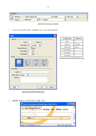 70

รูปแสดงการกําหนด Property ของฟอรม
5.

แทรกตารางลงภายในแท็ก <FORM> โดยคลิกที่เมนู Insert > Table แลวกําหนดคาดังนี้

คาของไดอะล็อก
คาที่กําหนด
Rows
3
Columns
50 percent
Table width
1 pixels
Border thickness
3
Cell padding
1
Cell spacing
1
ตารางแสดงการกําหนดคาของไดอะล็อก Table

รูปแสดงการกําหนดคาของไดอะล็อก Table

6.

คอลัมนที่ 1 ของตาราง และใหแทรกขอความ "คําคน:" ลงไป

 