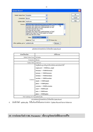 89

รูปแสดงการกําหนดคาตางๆ ในไดอะล็อก Update Record
คาของไดอะล็อก
คาที่กําหนด
Submit Values From fmUpdate
Connection dbconn
Update Table employees
จับคูฟลดของฐานขอมูลกับอ็อบเจ็คตของฟอรมดังตอไปนี้
employeeid -> FORM.key_empid
firstname -> FORM.firstname
lastname -> FORM.lastname
birthdate -> FORM.birthdate
startdate -> FORM.startdate
Columns
deptid -> FORM.deptid
phone -> FORM.phone
extension -> FORM.extension
email -> FORM.email
notes -> FORM.notes
photo -> FORM.photo
After Updating, Go To updateok.php
ตารางแสดงการกําหนดคาตางๆ ในไดอะล็อก Update Record

4. บันทึกไฟล update.php ก็เปนอันเสร็จขั้นตอนการแทรก Update Record Server behavior

(5) การสงและรับคา URL Parameter เพื่อระบุเร็คคอรดที่ตองการแกไข

 