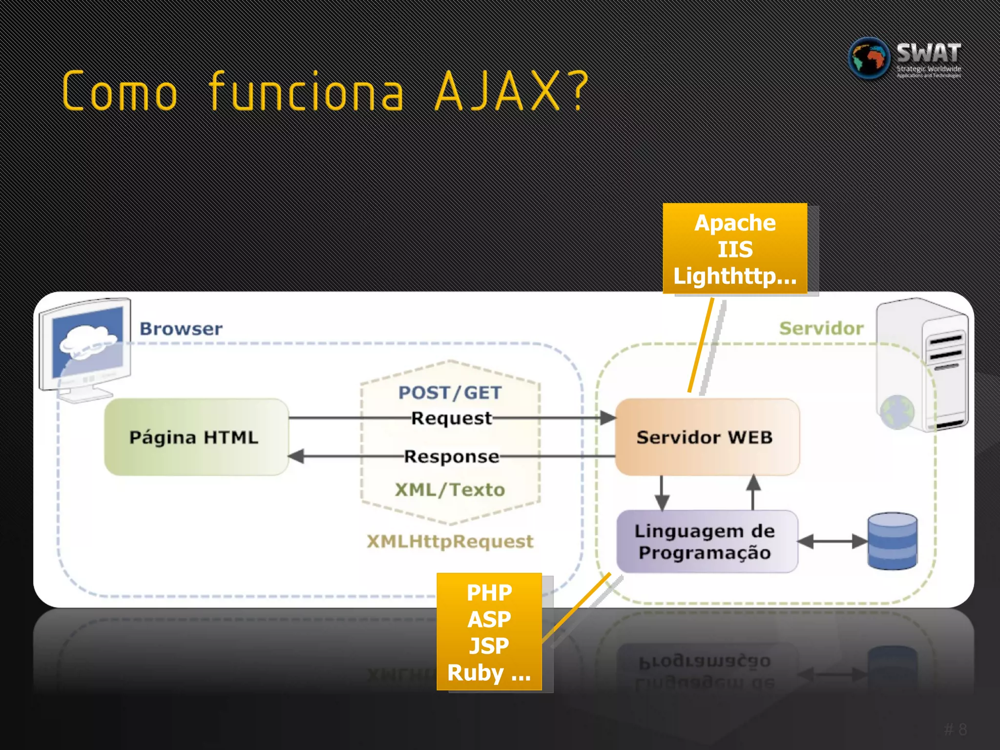 #  Apache IIS Lighthttp... PHP ASP JSP Ruby ... 