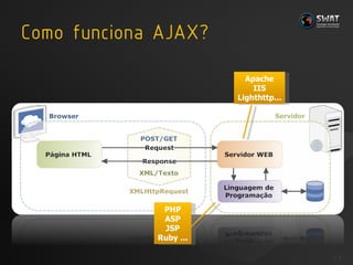 #  Apache IIS Lighthttp... PHP ASP JSP Ruby ... 