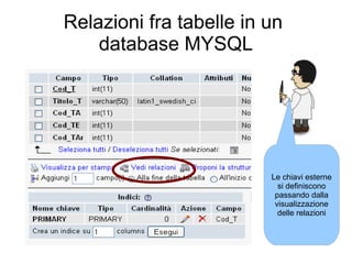 Relazioni fra tabelle in un
    database MYSQL




                         Le chiavi esterne
                           si definiscono
                          passando dalla
                          visualizzazione
                           delle relazioni
 