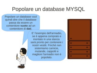 Popolare un database MYSQL
Popolare un database vuol
quindi dire che il database
   passa da essere un
 contenitore vuoto ad un
    contenitore di dati.
                      E' l'esempio dell'armadio,
                      se è appena comprato e
                       montato in una stanza
                     sarà pronto per contenere i
                      nostri vestiti. Finché non
                         sistemiamo camicie,
                         mutande, cappotti e
                      maglioni l'armadio non è
                              popolato.
 