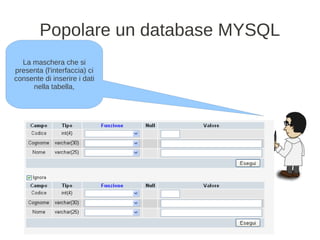 Popolare un database MYSQL
  La maschera che si
presenta (l'interfaccia) ci
consente di inserire i dati
     nella tabella,
 