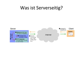 Was ist Serverseitig?
