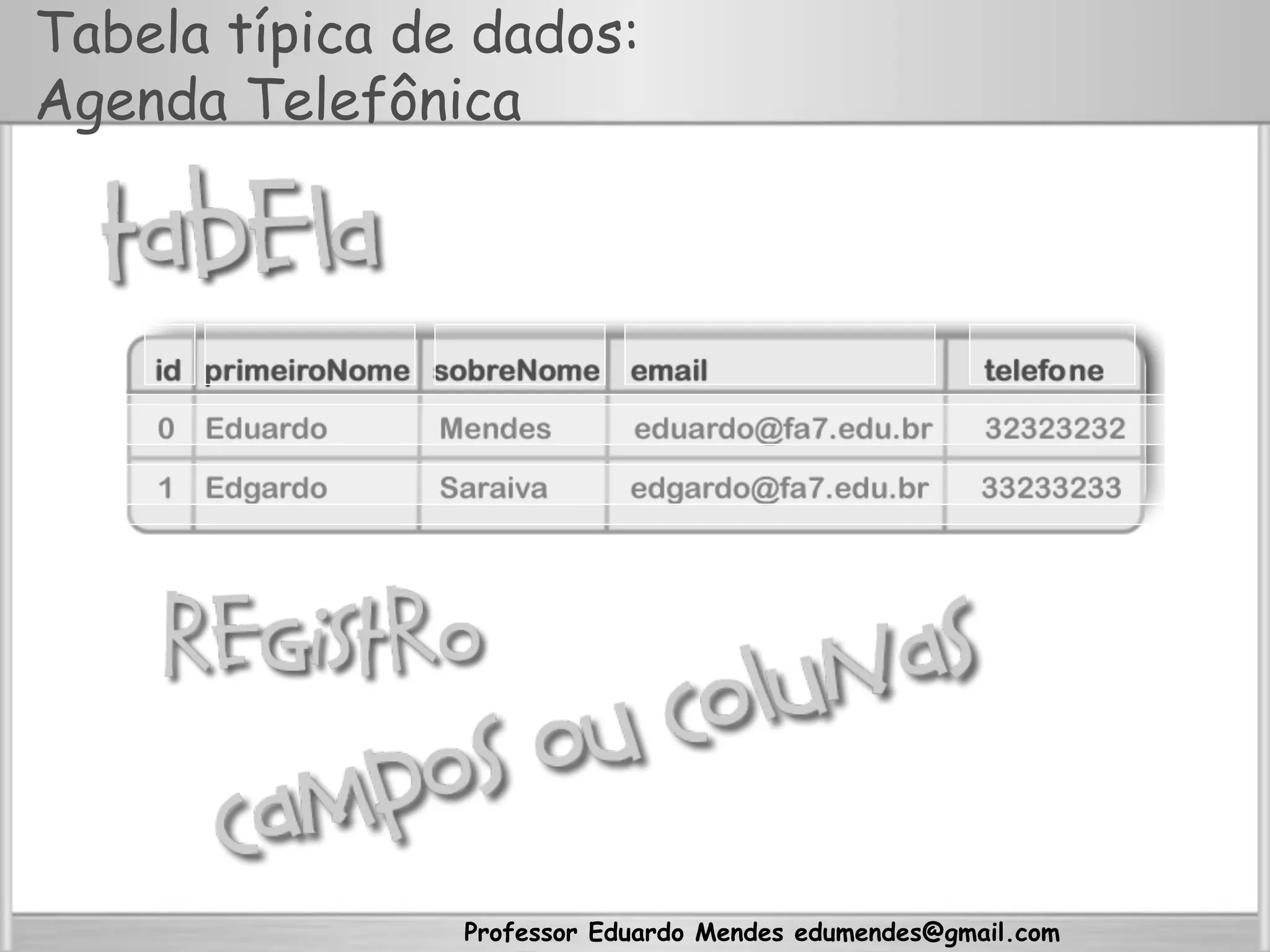 Professor Eduardo Mendes edumendes@gmail.com
Tabela típica de dados:
Agenda Telefônica
 