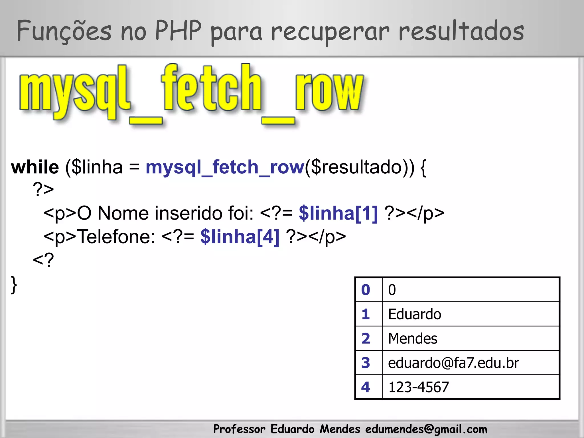Professor Eduardo Mendes edumendes@gmail.com
Funções no PHP para recuperar resultados
while ($linha = mysql_fetch_row($resultado)) {
?>
<p>O Nome inserido foi: <?= $linha[1] ?></p>
<p>Telefone: <?= $linha[4] ?></p>
<?
} 0 0
1 Eduardo
2 Mendes
3 eduardo@fa7.edu.br
4 123-4567
 